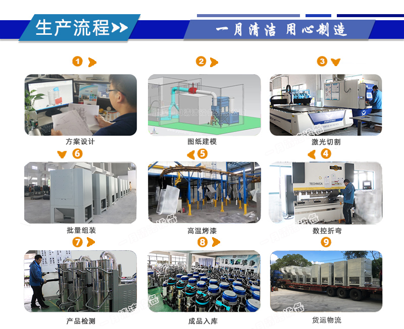 激光切割機除塵設備