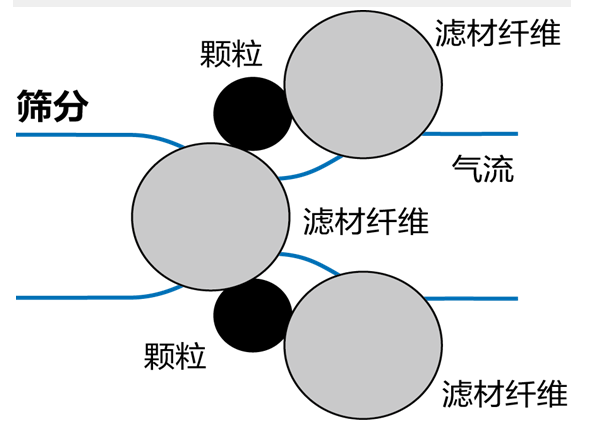 激光切割機(jī)除塵設(shè)備