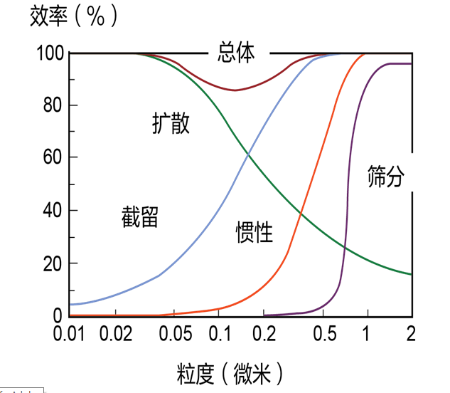 激光切割機(jī)除塵設(shè)備