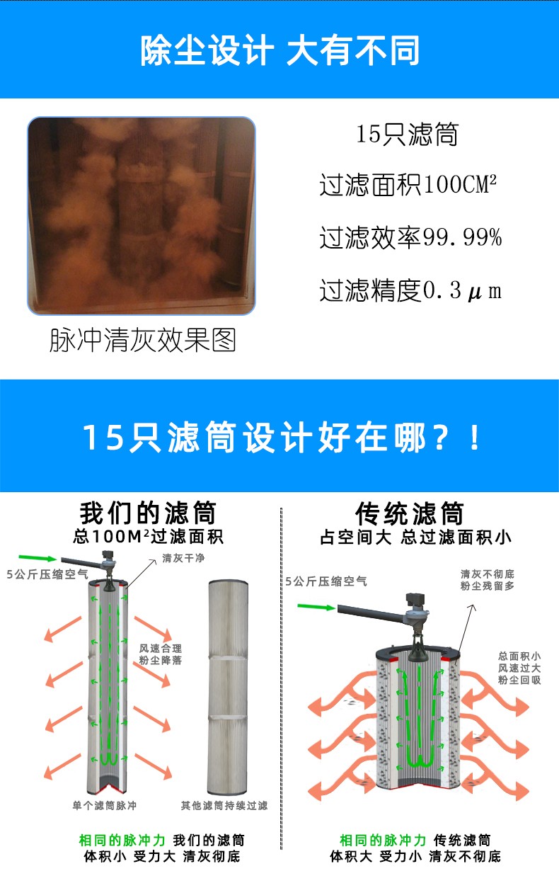 激光切割機(jī)除塵設(shè)備