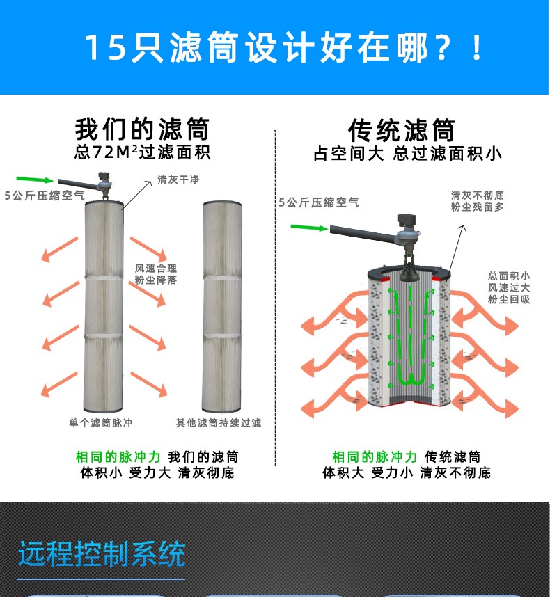 打磨除塵設(shè)備詳情6