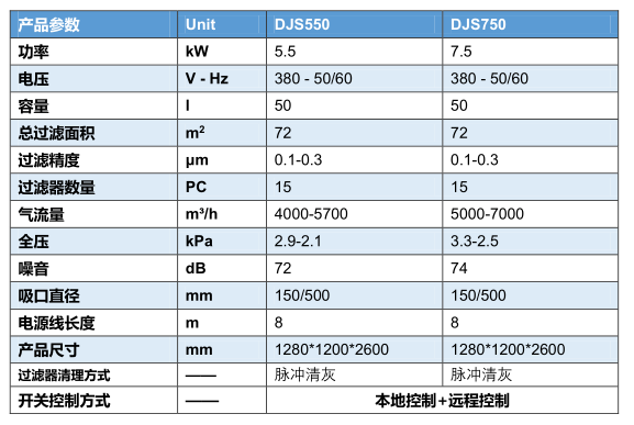 激光切割機除塵設(shè)備